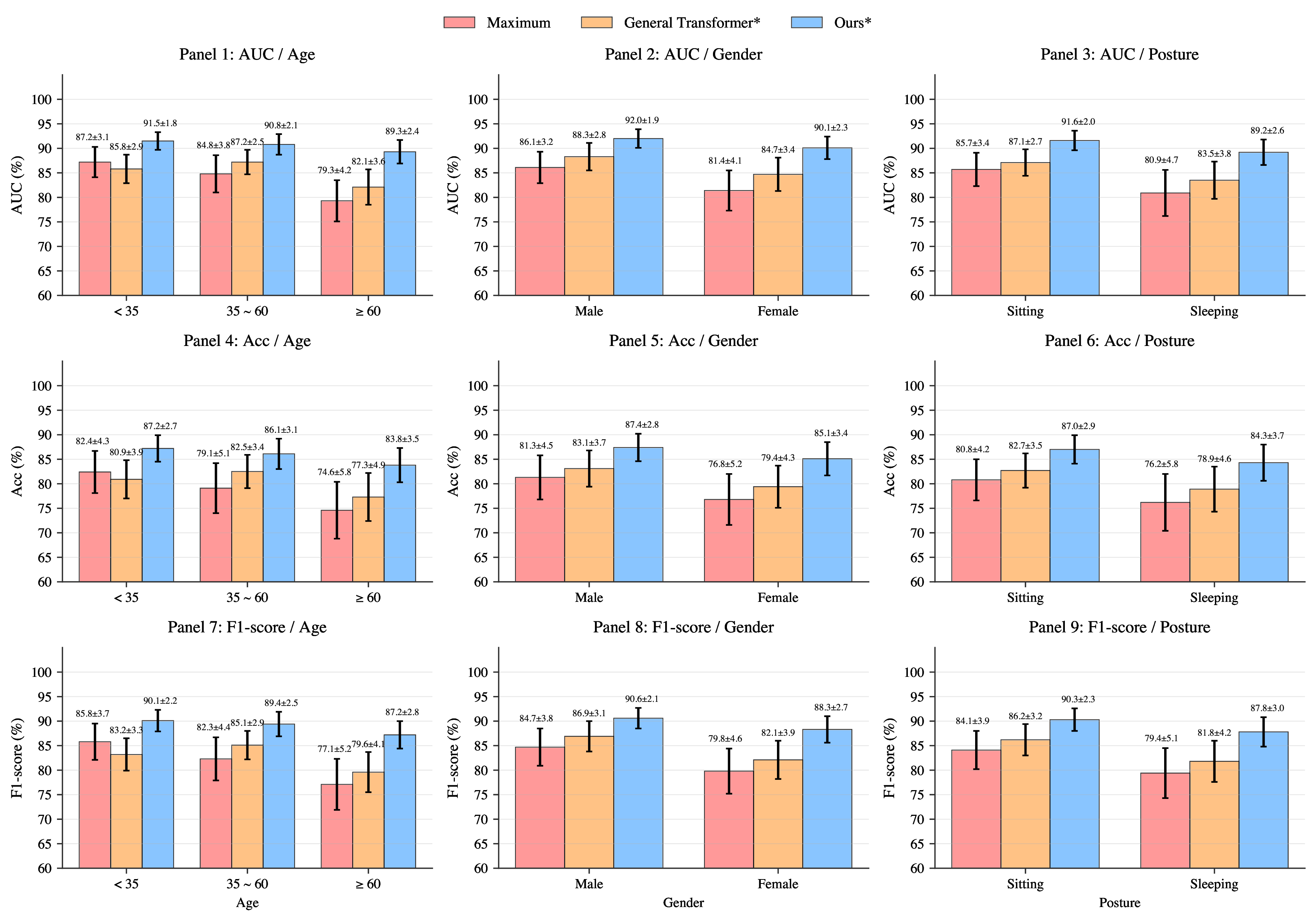 Fairness comparison chart