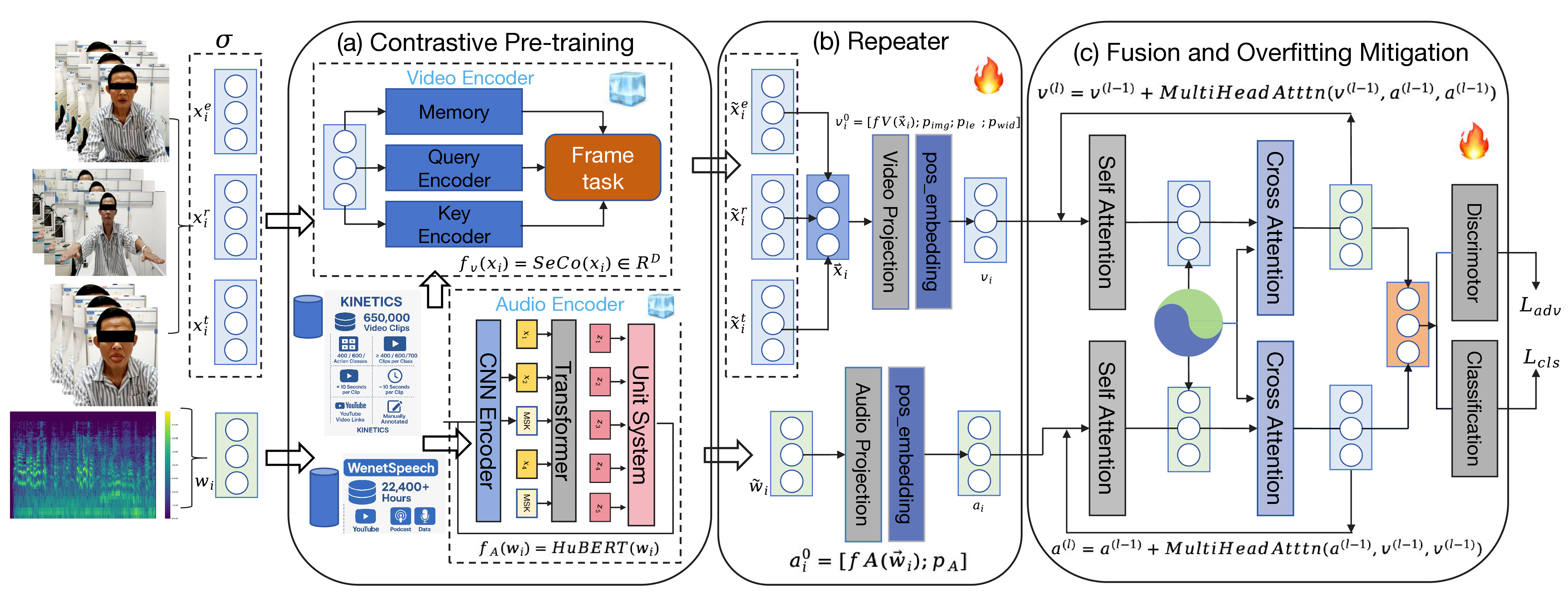 FAST-CAD architecture